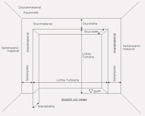 Skizze für Garagentoraufmass